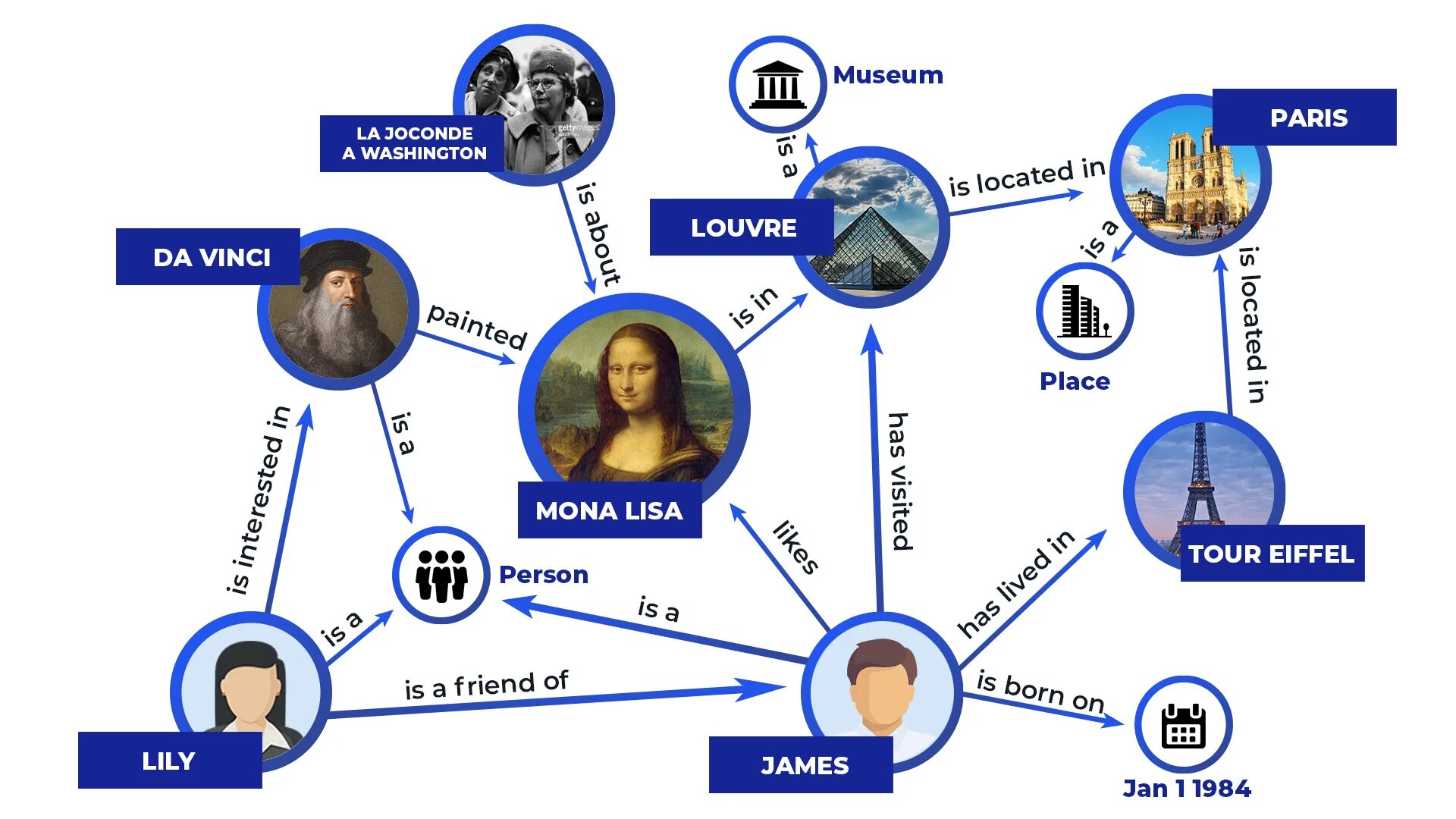 Knowledge graph. Google knowledge graph. фото knowledge graph. knowledge graph embedding.