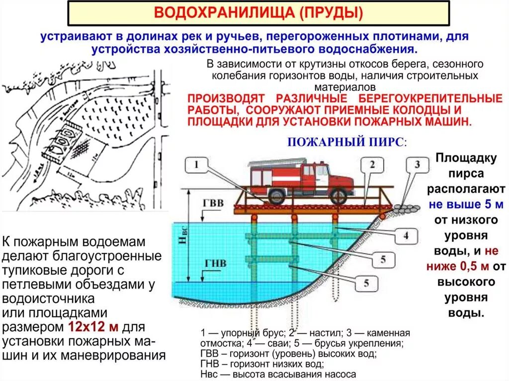 Правила забора воды. Нормы для пожарного водоема. Устройство пожарного пирса. Требования к пожарному пирсу. Пожарный водоем схема.