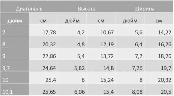 Диагональ 10 сколько см. Диагональ 11.6 дюймов в сантиметрах размер ноутбука экрана. Монитор дюймы в см Размерная. Экран 6 дюймов в сантиметрах. Диагональ экрана 11.6 в сантиметрах.