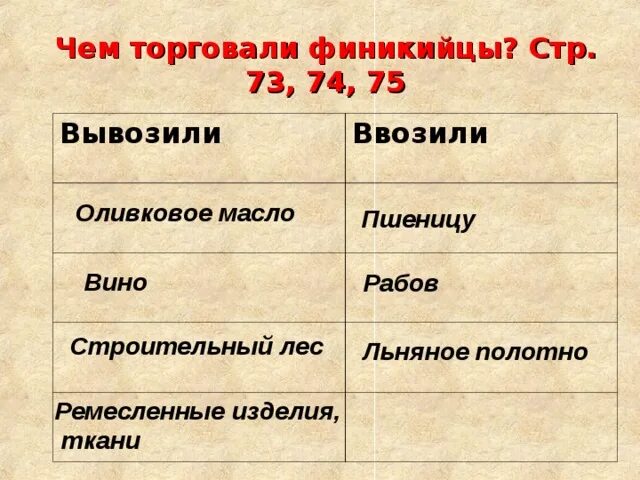 Что ввозили и вывозили из страны