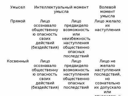 Другое название косвенного умысла в юридической литературе