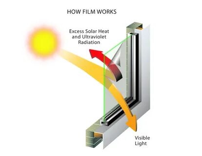 Window heated