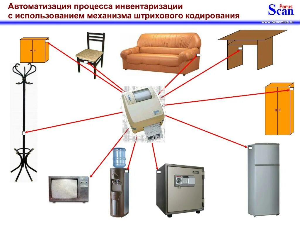 Автоматизация процесса инвентаризации. Оборудование для проведения инвентаризации. Инвентаризация оборудования. Оборудование для инвентаризации основных средств. Комплекс инвентаризация