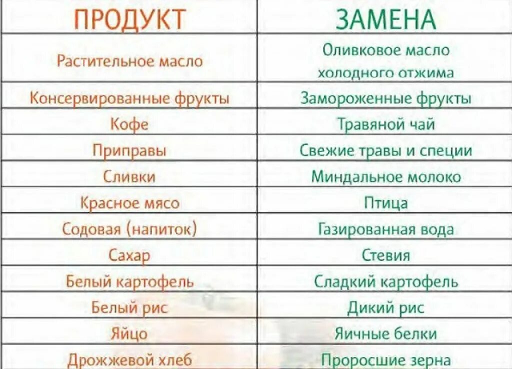 Что нужно есть в январе