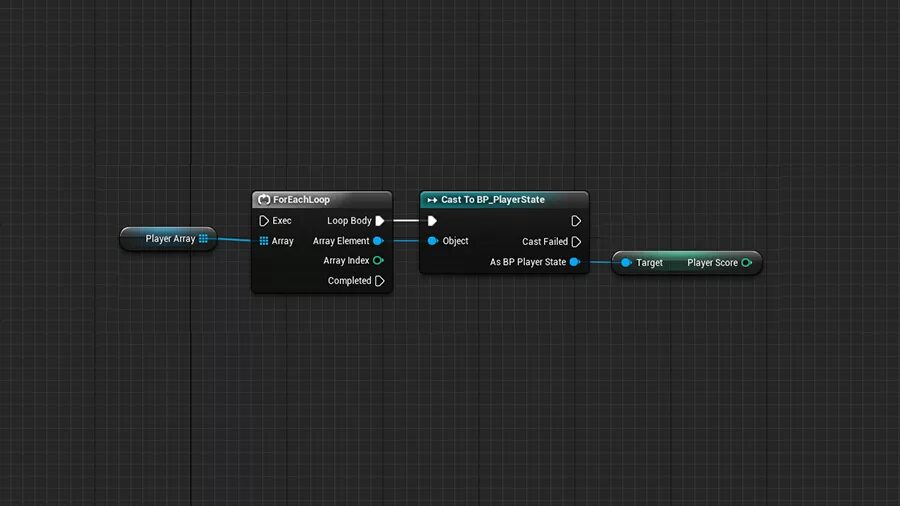 Cast player. Cast to ue4. Ue4 character. UI interaction ue4. Указатели и подписи ue4.