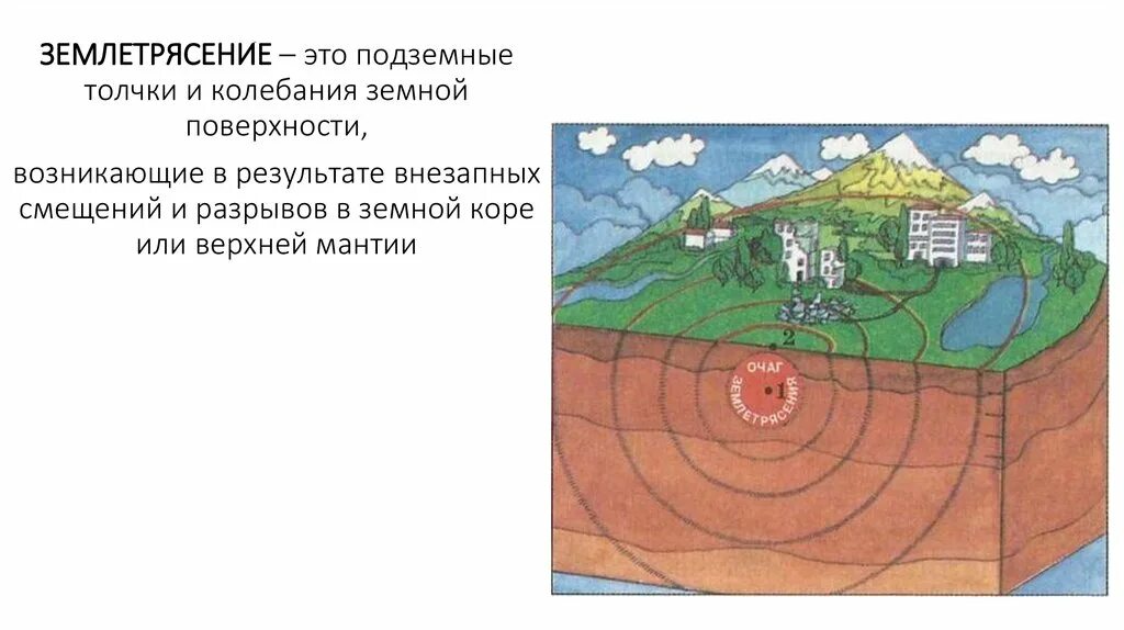 Землетрясение движение вулканов. Тектонические землетрясения. Вулканы и землетрясения. Уотт ф. землетрясения и вулканы. Схема землетрясения 6 класс по географии.