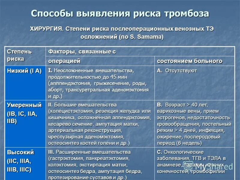 какие риски тромбоза