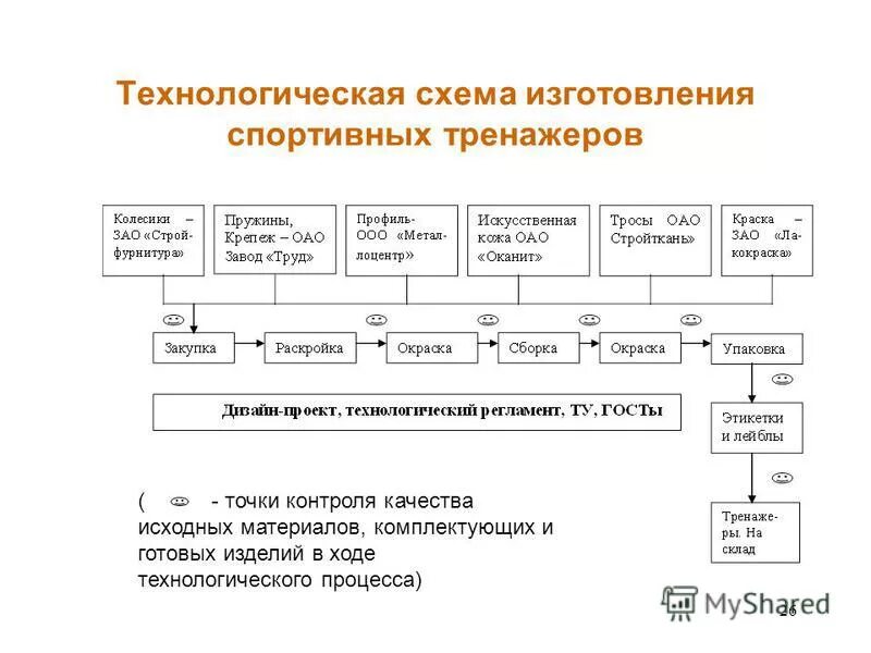 Технологическая схема процесса подготовки проектной документации. Технологическая схема установки воздухоотелительной к-0,15. Проектно технологическая схема. Проектно технологическая схема. Технологическая схема производства пеностекольных блоков.