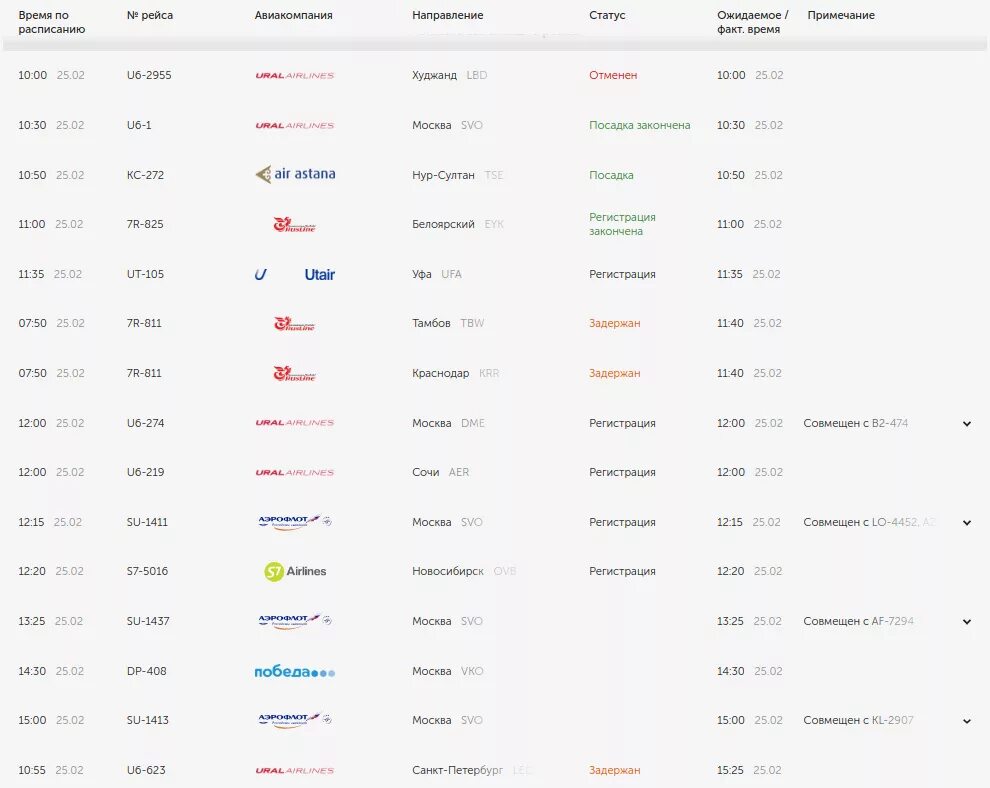 Аэропорт кольцово расписание вылетов. Авиалинии Уральские авиалинии Худжанд Екатеринбург. Расписание авиарейсов Уральские авиалинии. Авиакомпания отменила рейс. Уральские авиалинии расписание.