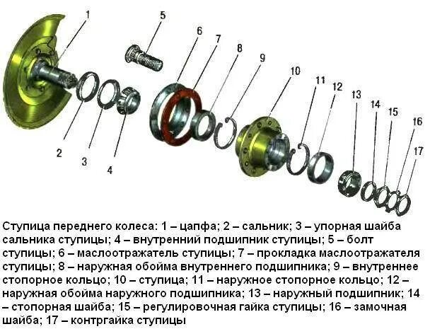 Подшипник ступицы тигуан. Ступица ваз 2107. Схема передней ступицы уаз 469. Детали передней ступицы. Детали передней ступицы.