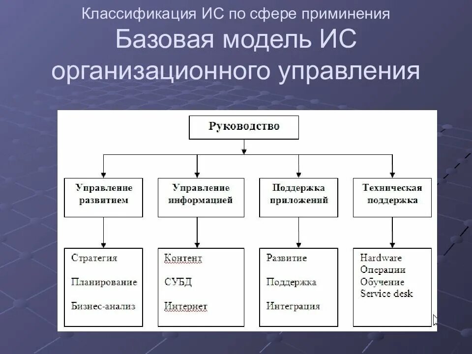 Классификации информационных структур