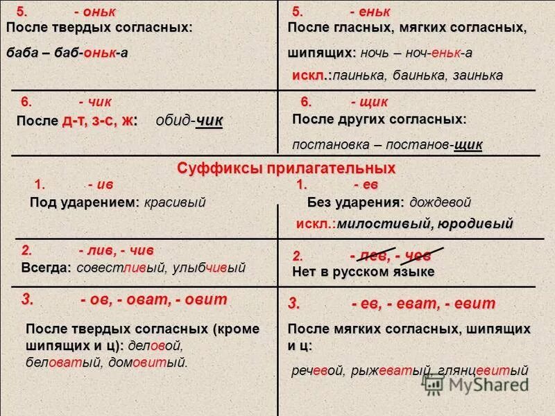 твёрдые и мягкие согласные звуки. буквы обозначающие мягкий согласный звук 1 класс. как различить твердые и мягкие согласные. твёрдые и мягкие согласные буквы в русском языке. ударные гласные после мягких шипящих согласных звуков.