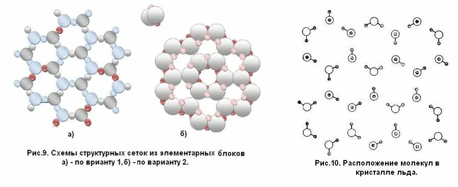 Кристаллическая решетка воды молекулярная. Схема кристаллической решетки льда. Строение кристаллической решетки воды. Кристаллическая решетка воды схема. Строение снежинки кристаллическая решетка.