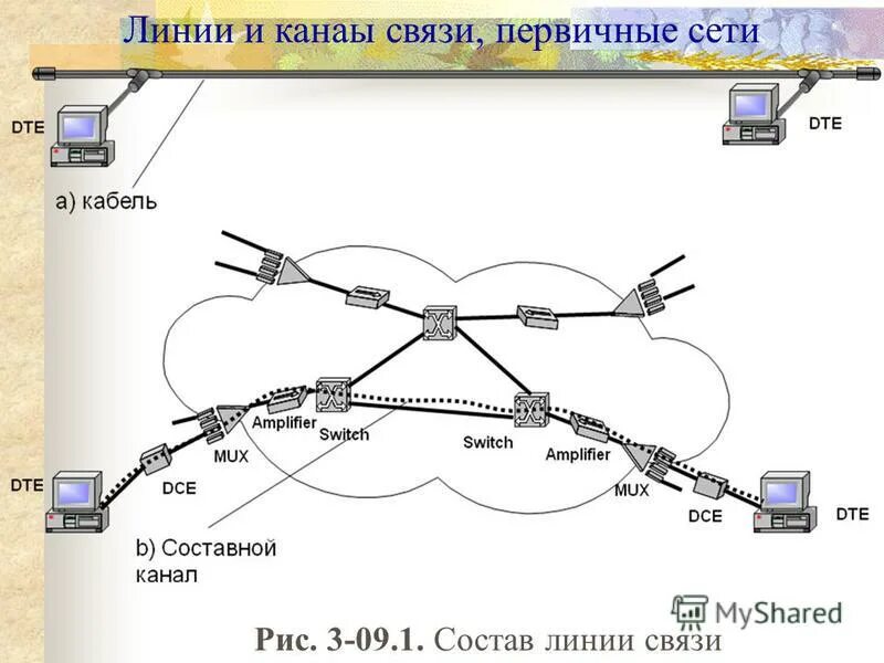 Сетевые линии связи