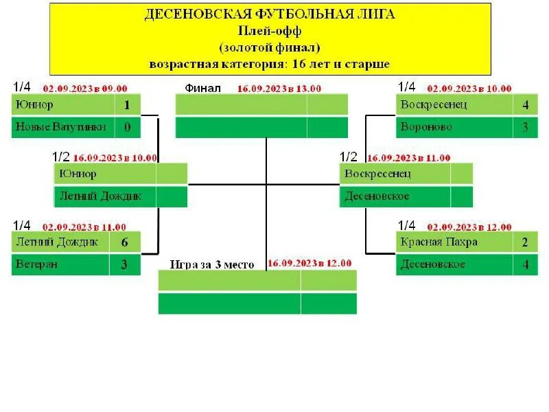 Результаты игр плей офф 2023. Чм 2018 таблица плей-офф. Кхл плей-офф. Мхл плей офф сетка. Сетка плей офф чм 2002.
