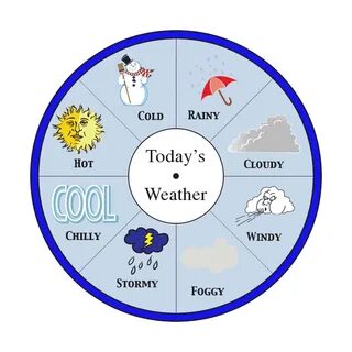 Команды weather