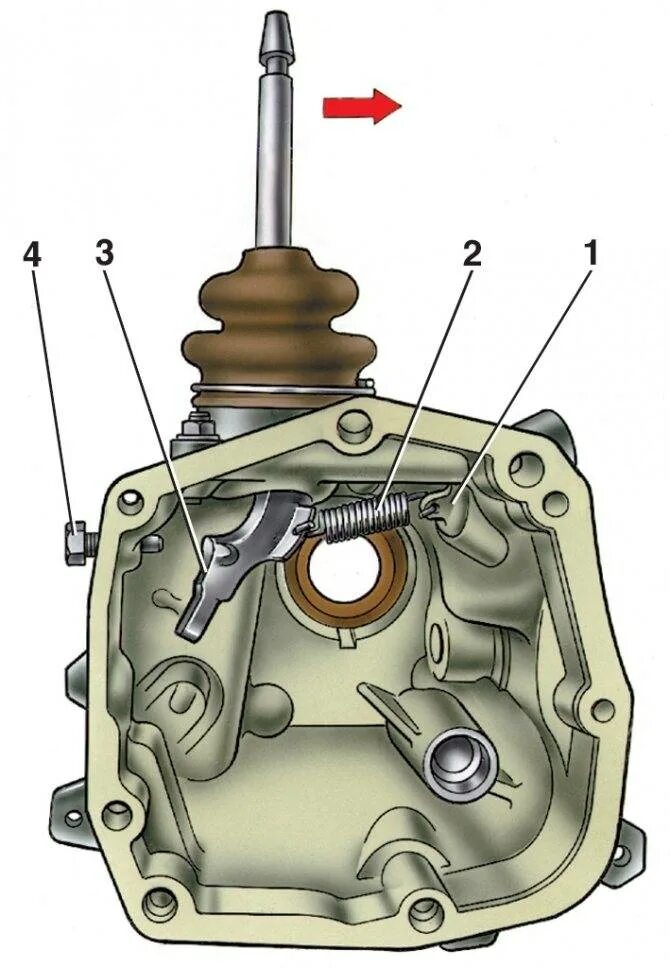 Пружины кпп ваз. Сборка рычага КПП ВАЗ 2101. Задняя крышка КПП ВАЗ 2107. Сборка рычага КПП ВАЗ 2105. Задняя крышка коробки передач ВАЗ-2105.