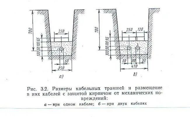 Типы кабельных траншей таблица. Ширина траншеи для прокладки кабеля 10 кв. Прокладка кабельной линии в траншеи т-1. Плитка пзк в траншее. Траншеи для прокладки кабеля таблица.
