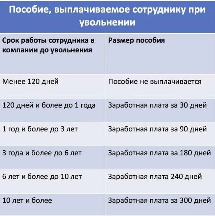 На сколько месяцев надо уволиться пенсионеру. Выплаты работнику при увольнении. Выплаты положенные при увольнении. Положенные выплаты при увольнении по собственному желанию. Сумма выплаты при увольнении по собственному желанию.