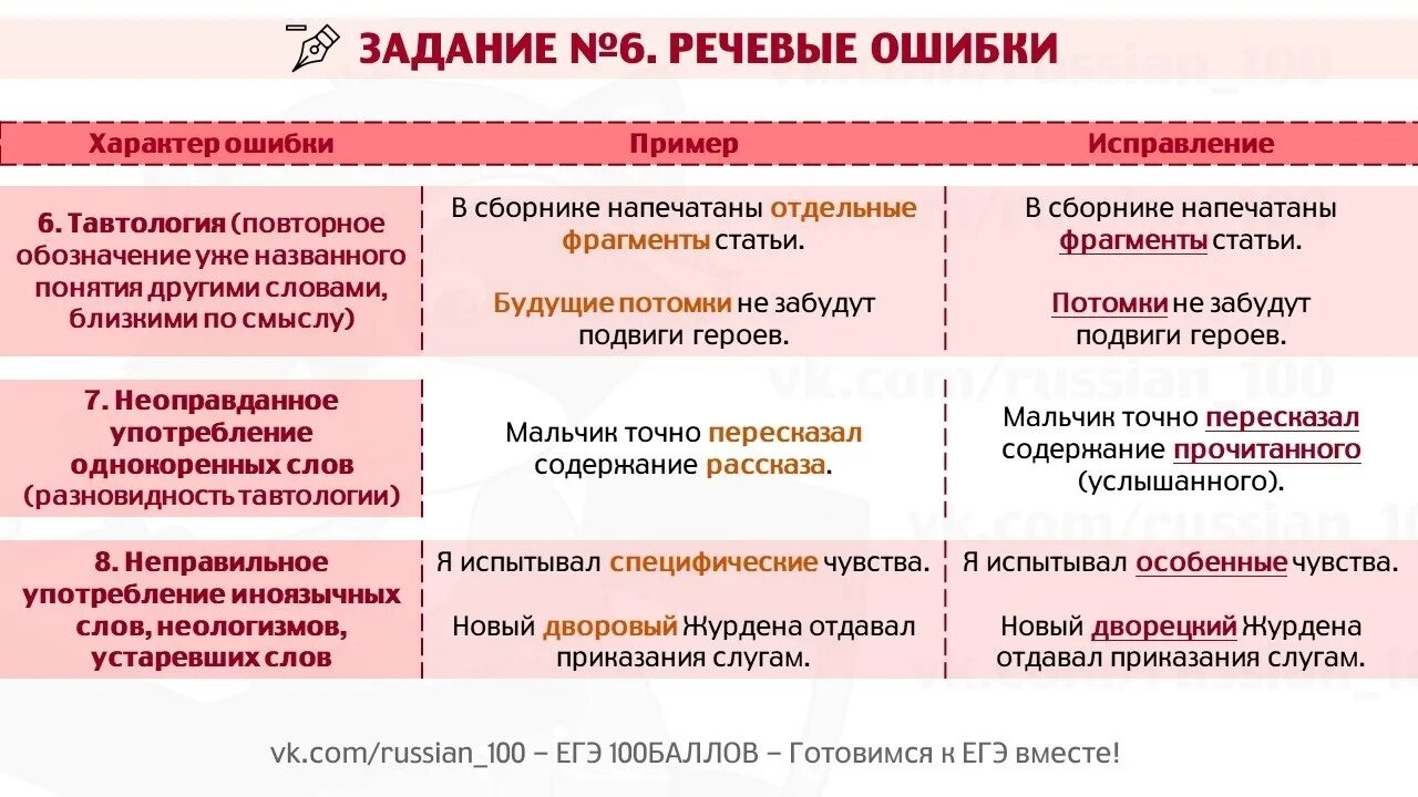 Лексические ошибки ЕГЭ. Типы лексических ошибок ЕГЭ. Речевые ошибки ЕГЭ по русскому языку. Речевые ошибки ЕГЭ. Варианты общества егэ 2023