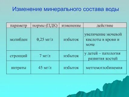 Минерал составить слова
