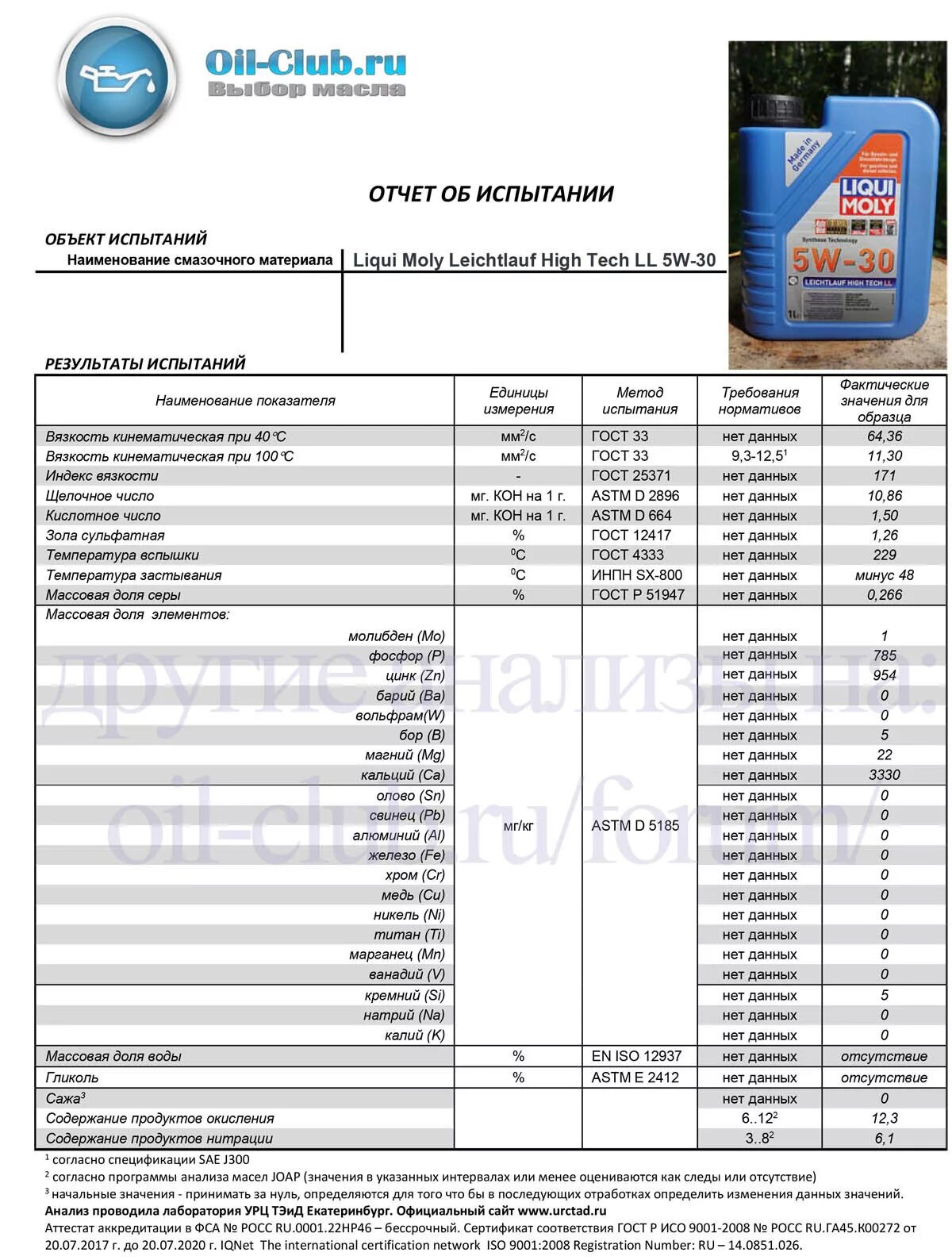 Лучшее 5w30 ойл клуб. Liqui Moly 5w30 характеристики. Масло Ликви моли ф 5w30 ф анализ масла. Liqqui Molly 5w30 моторное масло. Liqui Moly таблица масел.