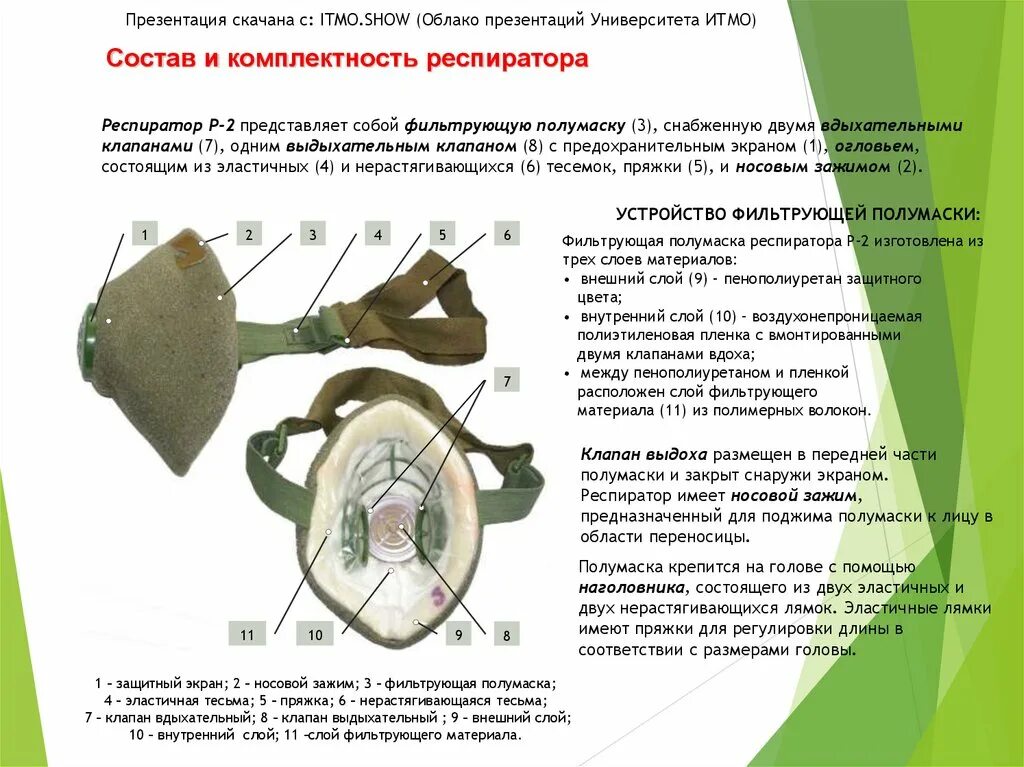 Части респиратора. Составные части респиратора. Респиратор р2 составные части. Части респиратора р-2. Причина списания респиратора.