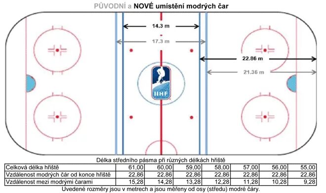 во сколько хоккей сибирь. матчи сибири по хоккею. сибирская хоккейная лига новосибирск. во сколько хоккей сибирь. салават юлаев сибирь.