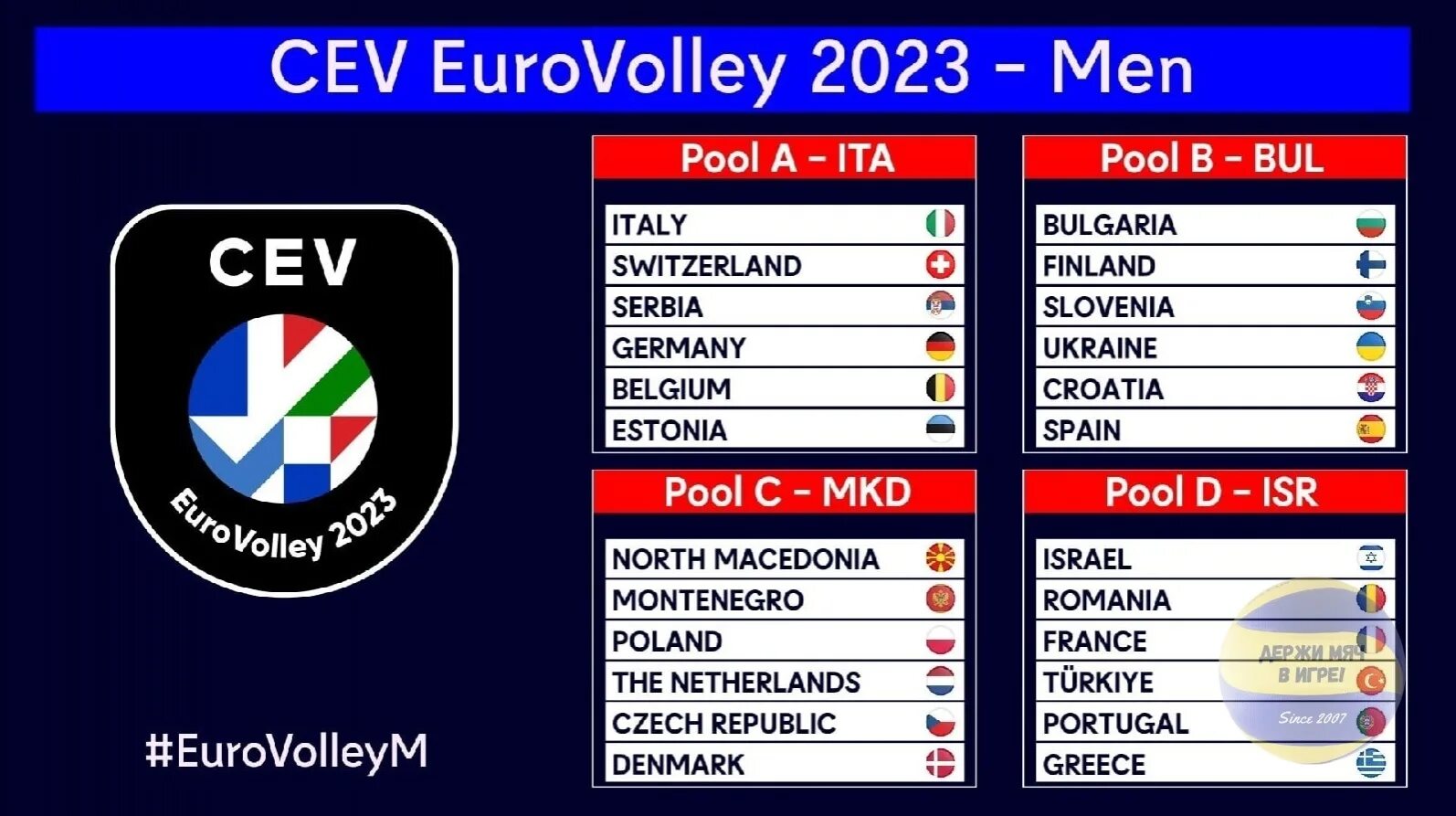 Чемпионат европы 2023 мужчины. Чемпионат Европы по волейболу 2023. Группы на евро 2023. Евро 24 жеребьевка.