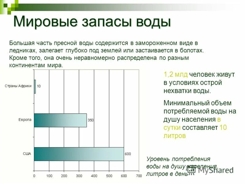 Мировые запасы воды. Запасы пресной воды. Глобальные запасы воды.