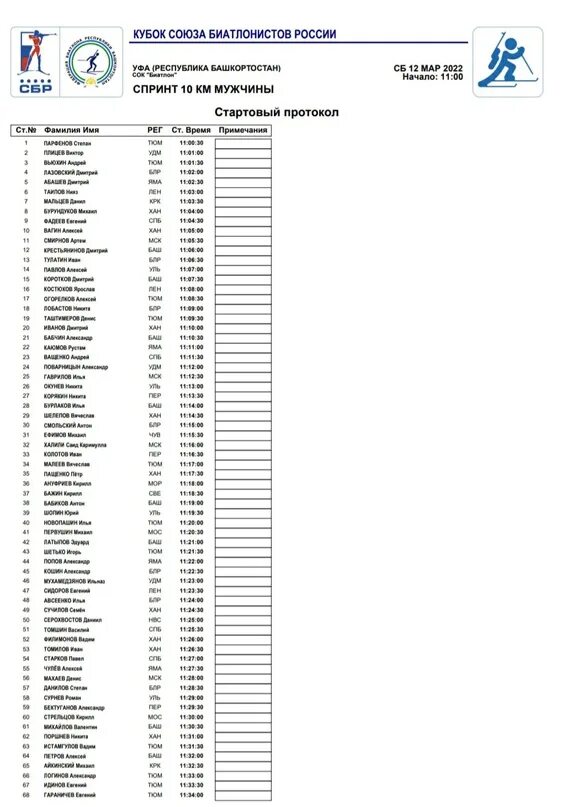 Старт лист. Стартовый протокол. Стартовый лист на мужской спринт. Биатлон Кубок России старт лист.