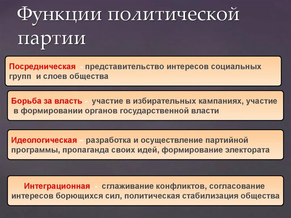 Какую партию поддерживает. Политическая партия функции кратко. Перечислите основные функции политических партий.. Фугкцииполитических партий. Функции политических пар.