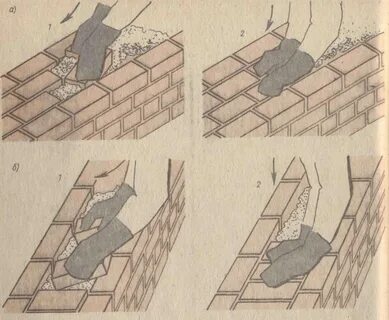 Быстро положить