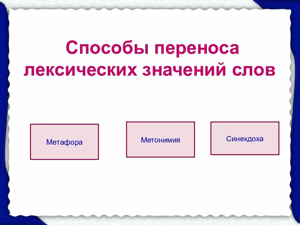 Составляющие лексического значения слова. Способы переноса значений слов. Способы переносазночений. Способы переноса лексических значений. Метафора способы переноса лексических значений.