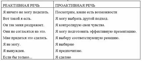 Ничего речи