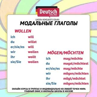 Модальные глаголы в немецком таблица