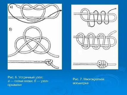 Морские мили узлы