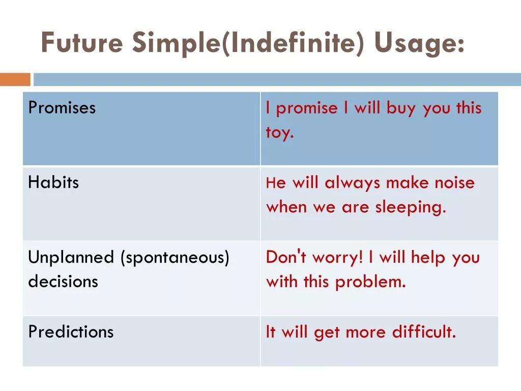 Future indefinite tense. Future simple (indefinite). The Future indefinite Tense Future simple. Future indefinite Tense правила. Future simple indefinite правило.