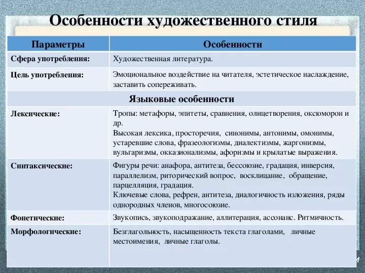 Особенности лексики художественного стиля. Особенности художественного стиля речи. Языковые средства характерные для художественного стиля. Языковые особенности художественного стиля речи.