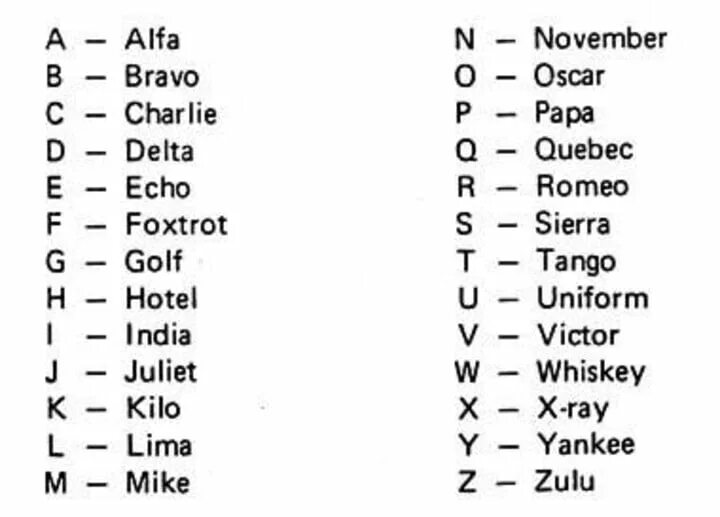 Альфа Браво Чарли. Альфа Браво алфавит. Фонетический алфавит Альфа Браво Чарли. Alpha Bravo Charlie Delta Echo Foxtrot.