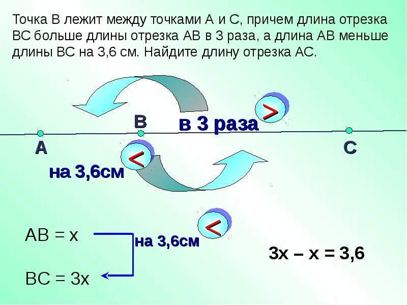 Точка лежит между точками cd. Точка б лежит между точками а и с. Точка в лежит между точками а и с а точка. Точка а лежит на отрезке вс. Точка с лежит на отрезке АВ на прямой.