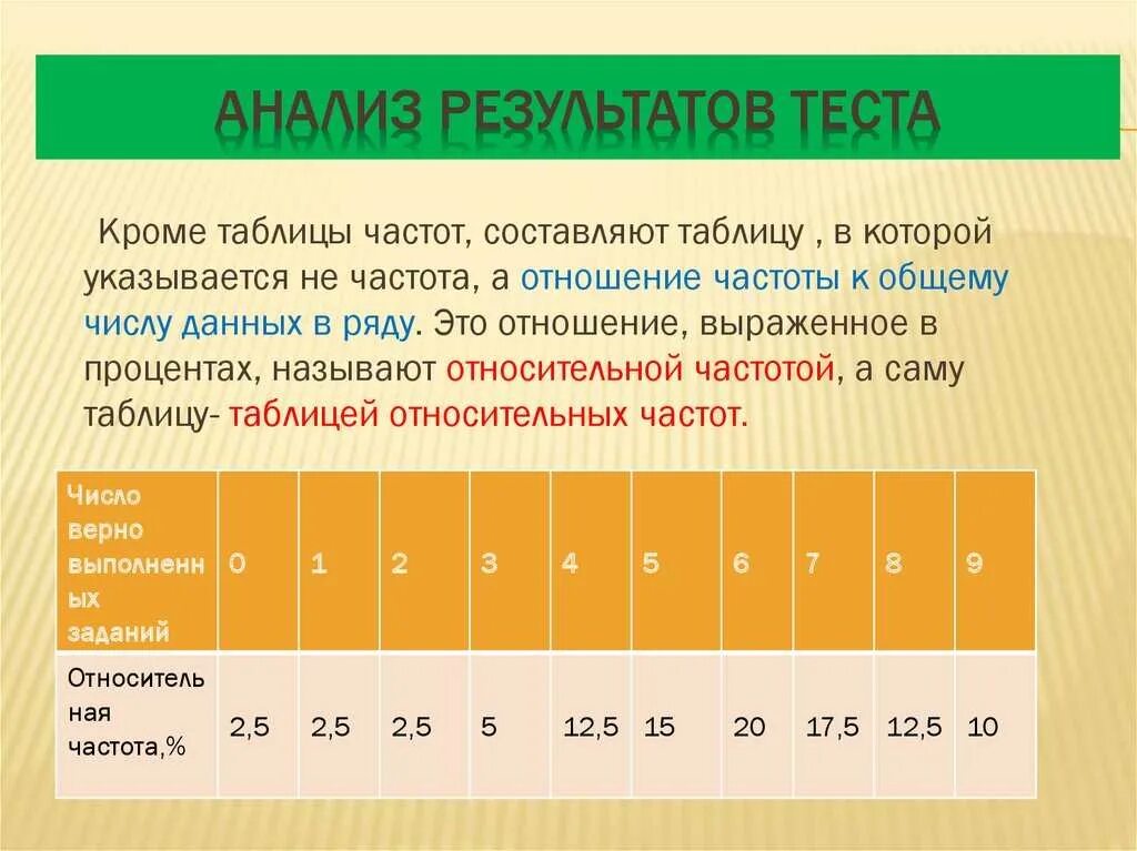 Как найти частоту по таблице