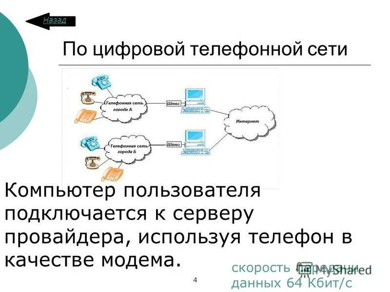 беспроводные каналы связи. цифровой телефонный канал. правило 5 4 3 по организации сети. компоненты участвующие в организации сети это. основной цифровой канал характеристики.