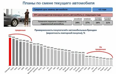 Средний срок службы машины
