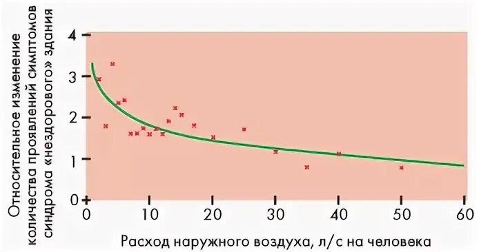 Расход наружного воздуха