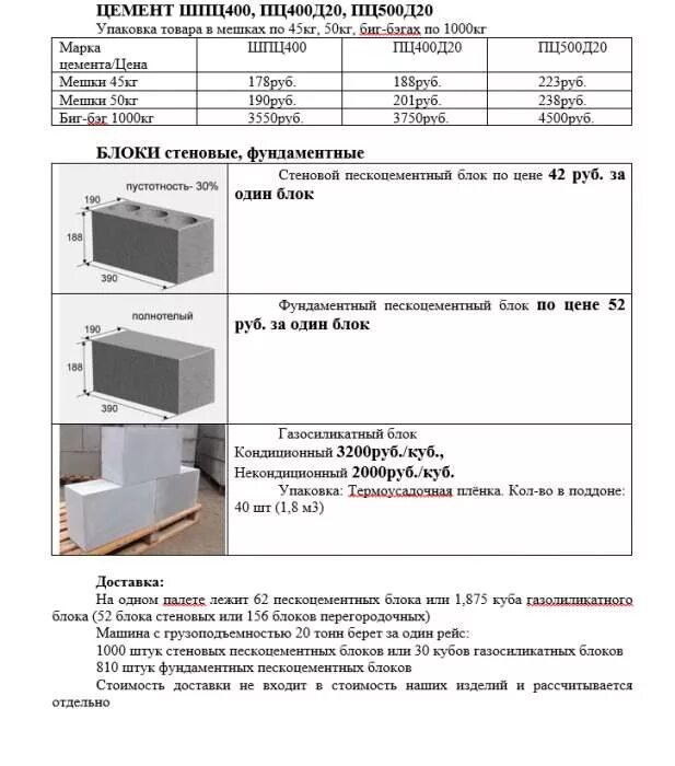 Параметры блоков. Габариты блока д 400. Характеристики газосиликатного блока д400. Блоки 30 д500 характеристики. Пескоцементные блоки характеристики.