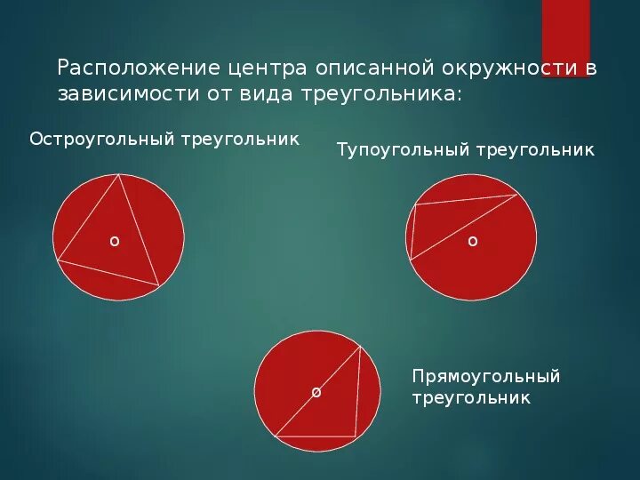 Окружность описанная около треугольника 8 класс. Описанная окружность треугольника. Описанная окружность остроугольного треугольника. Центр описанной окружности тупоугольного треугольника. Центр вписанной и описанной окружности в треугольнике.