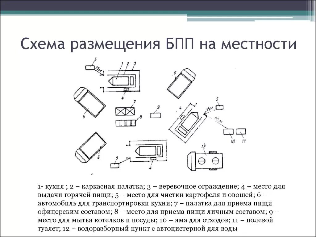 Организация и развертывание полевого лагеря мчс