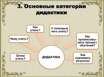 Предметом общей дидактики