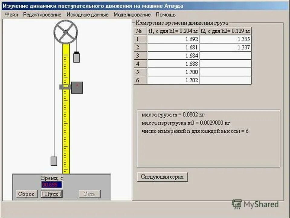 Вращательное движение маятника обербека. Лабораторная изучение движения тела по окружности. Машина атвуда ускорение свободного падения. Изучение законов движения тел. Изучение законов движения системы связанных тел вывод.